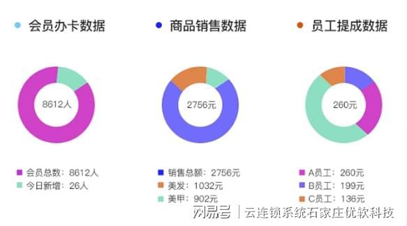 智能云端賦能 蹦床館自助檢票閘機與信息管理一體化解決方案