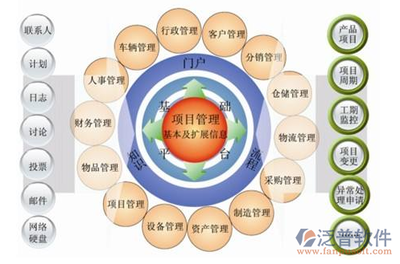 甲方工程項目管理系統(tǒng)實施、售后服務
